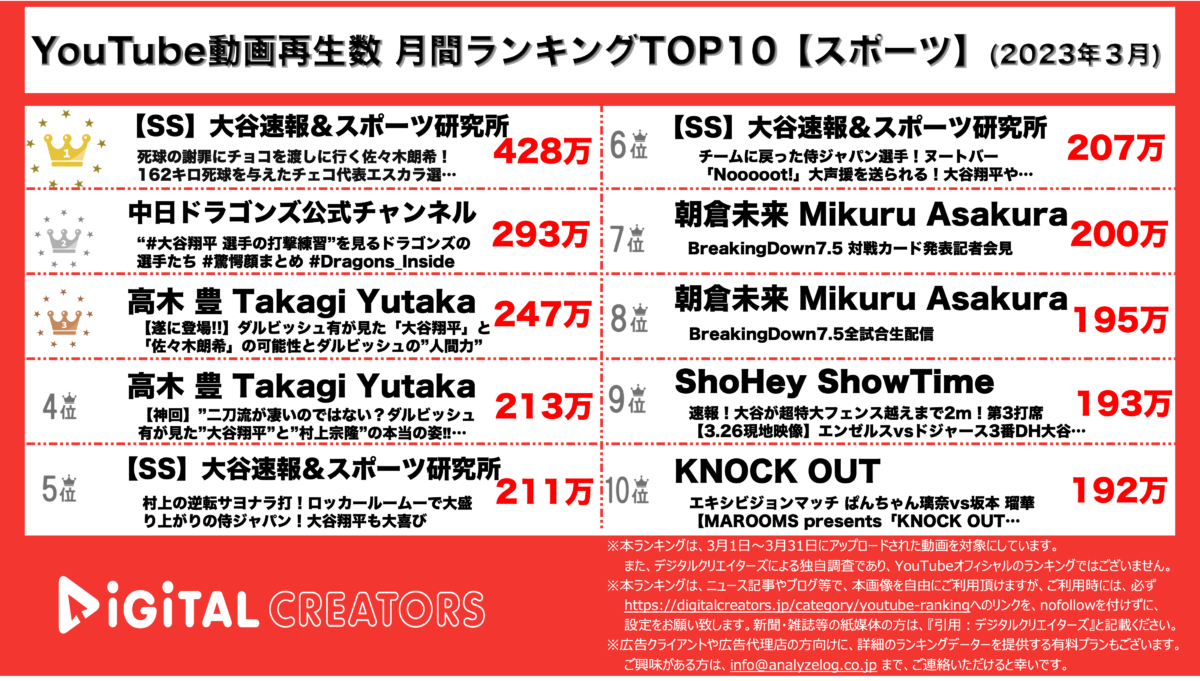 月間アスリート2304