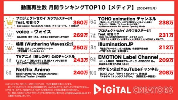 プロセカと東方projectのコラボレーションＭＶが1位獲得！「あぶ刑事」試写会では舘ひろしが浅野温子をお姫様抱っこでエスコート!?【月間メディア人気動画】