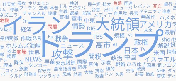 トランプ大統領のYouTubeバズ分析～イラン情勢に対するYouTube上での反応は？～
