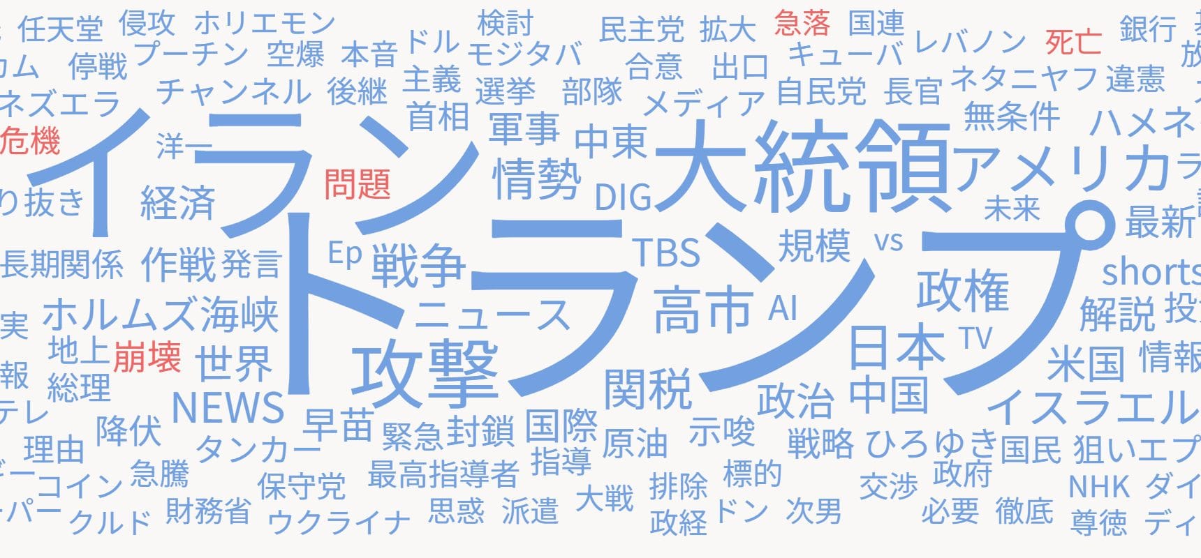 YouTubeソーシャルリスニング（デジタルクリエイターズ・トランプ・イラン情勢）